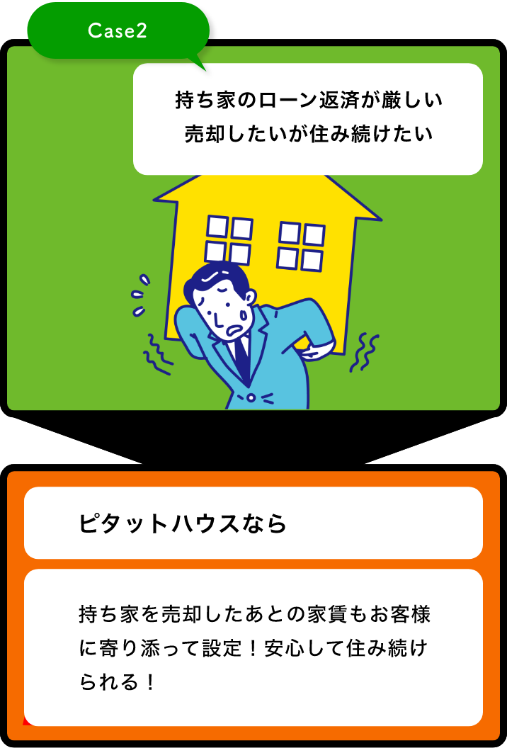 Case2 持ち家のローン返済が厳しい 売却したいが住み続けたい ピタットハウスなら 持ち家を売却したあとの家賃もお客様に寄り添って設定！ 安心して住み続けられる！