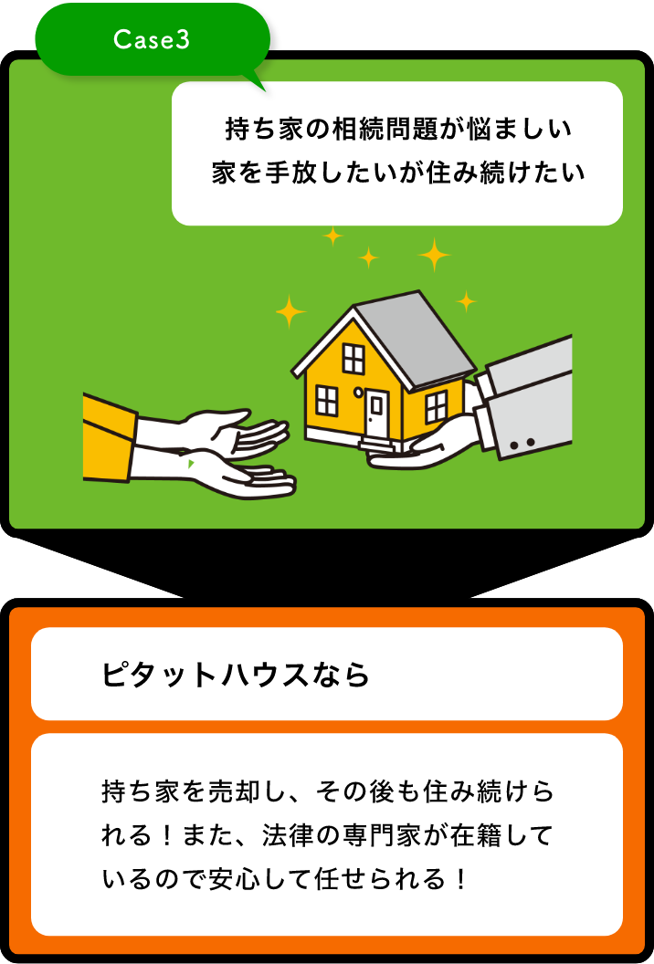 Case3 持ち家の相続問題が悩ましい 家を手放したいが住み続けたい ピタットハウスなら 持ち家を売却し、その後も住み続けられる！ また、法律の専門家が在籍しているので安心して任せられる！