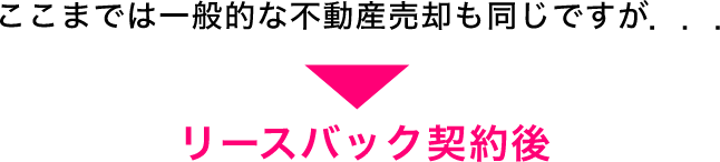 リースバック契約後