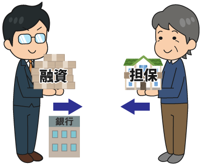 イメージ:銀行に自宅を担保に資金を借入れ
