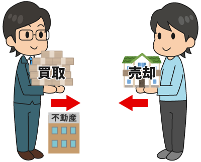 イメージ:不動産業者に買取してもらう