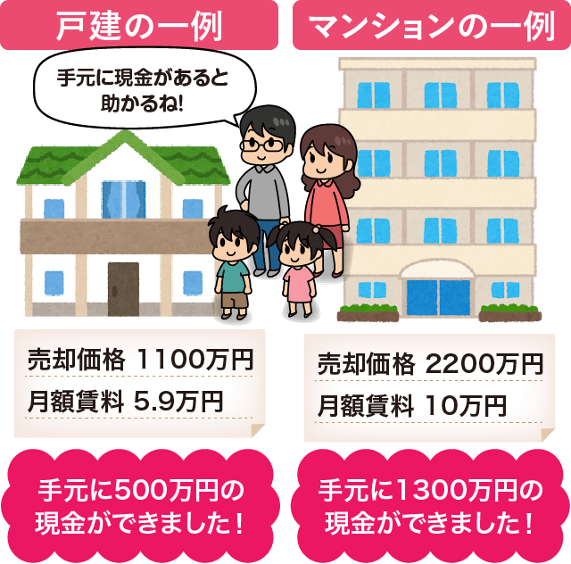 戸建ての一例