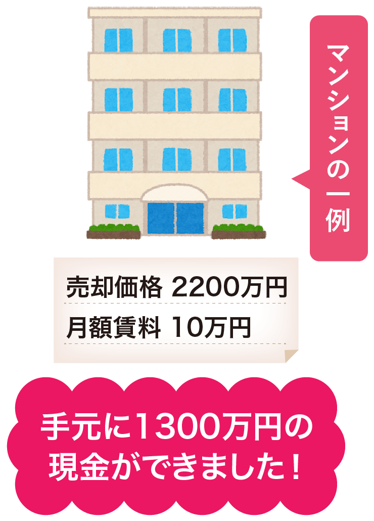 戸建ての一例