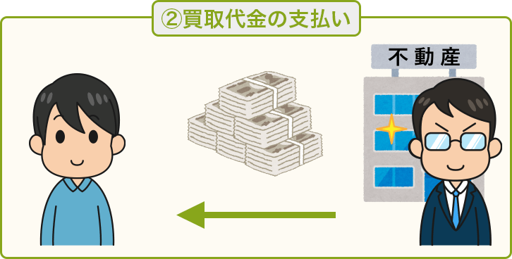 買取代金の支払い