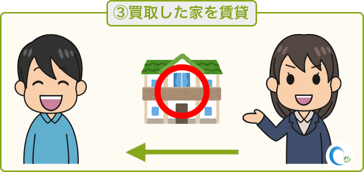 買取した家を賃貸
