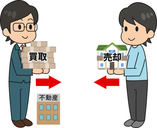 リースバック