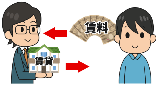 不動産業者に買取してもらう