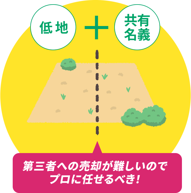 第三者への売却が難しいのでプロに任せるべき！